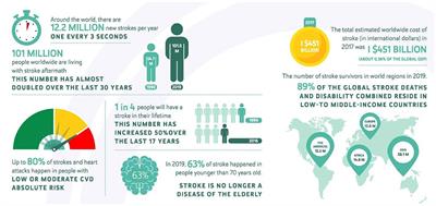 Design methodology of portable upper limb exoskeletons for people with strokes
